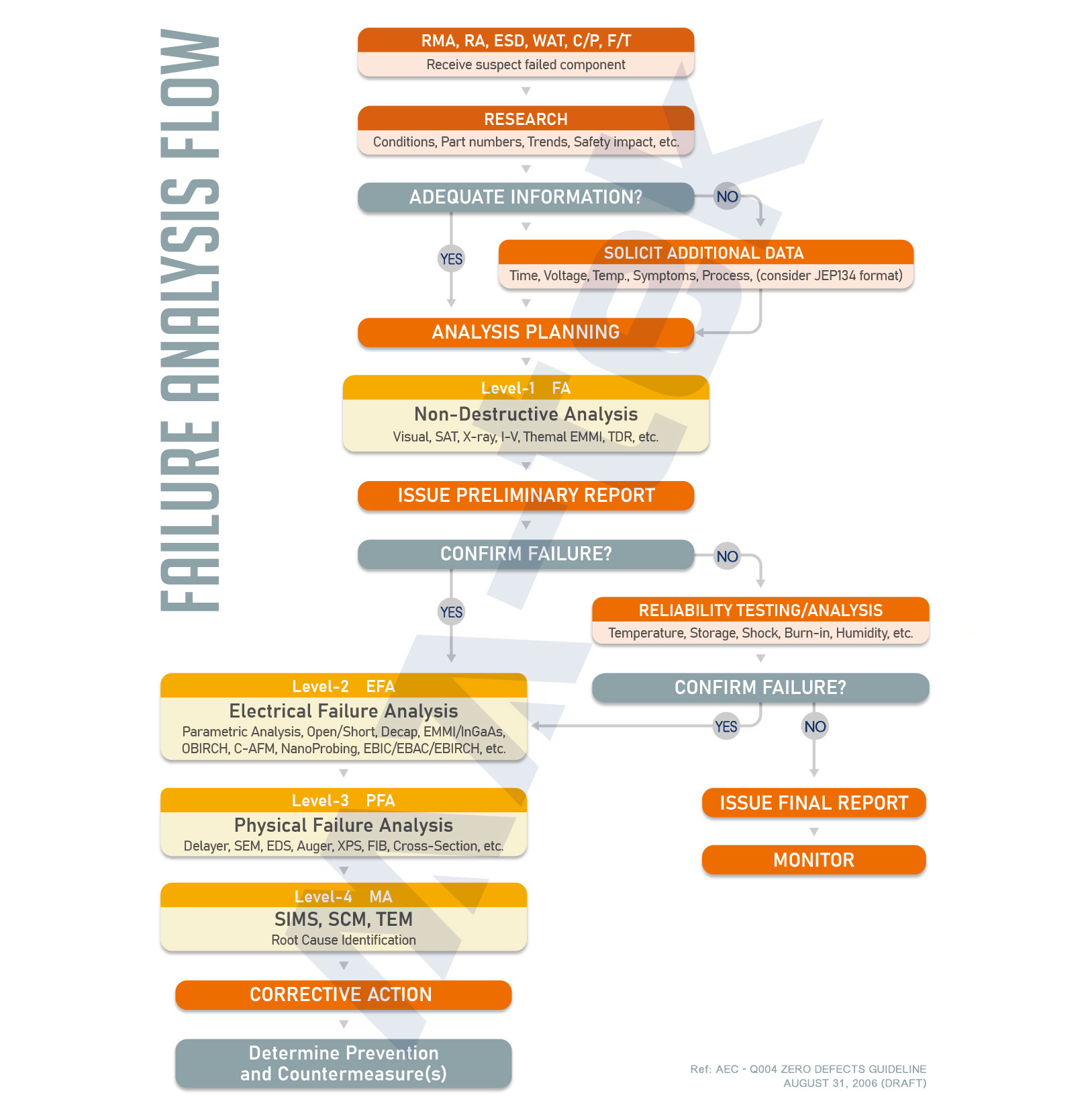 202205-FA flow for website_600x800px
